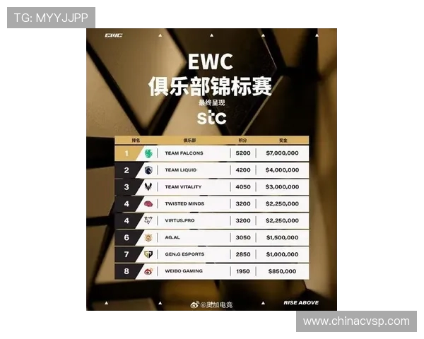 全球挑战赛最新积分榜WE战队以64分稳居第一名 全球挑战赛最新积分榜WE战队以64分稳居第一名