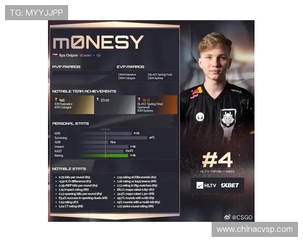 CSGO个人能力排行榜揭晓BLG荣登第四名引发热议 CSGO个人能力排行榜揭晓BLG荣登第四名引发热议