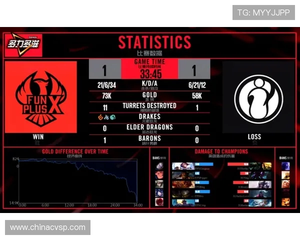 FPX战队运营体系解析：英雄联盟中的战术创新与团队协作策略