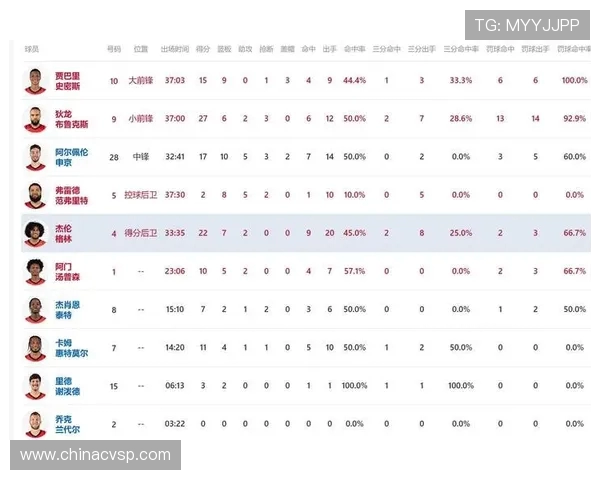 火箭与猛龙季前赛数据分析及球员表现总结
