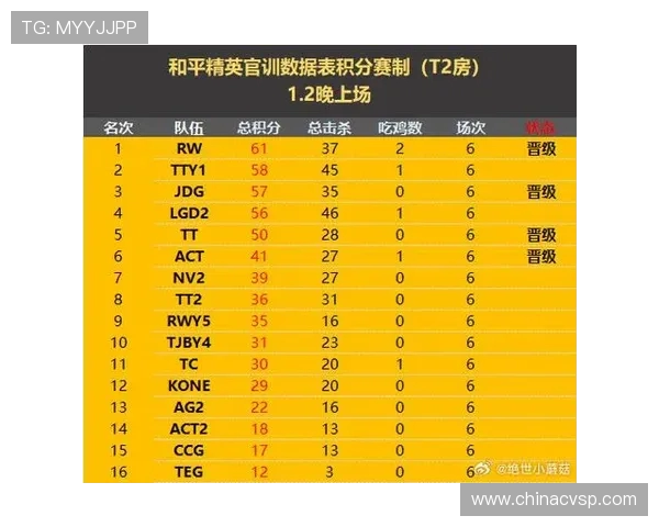 和平精英最新实力榜单揭晓IG战队表现惊艳创新高