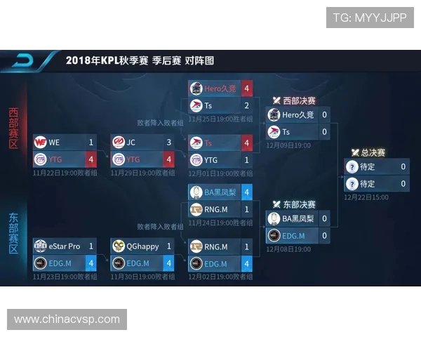 王者荣耀节奏排行榜揭晓EDG荣登第八名引发热议