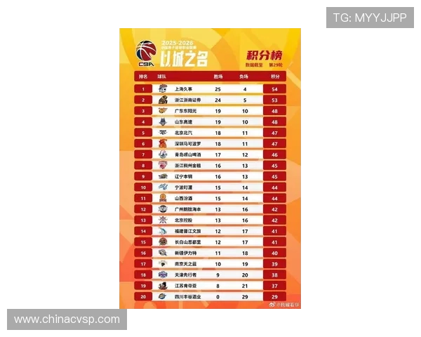 广州排球队在全国排球节奏排行榜中荣登第四名展现强劲实力与团队合作精神